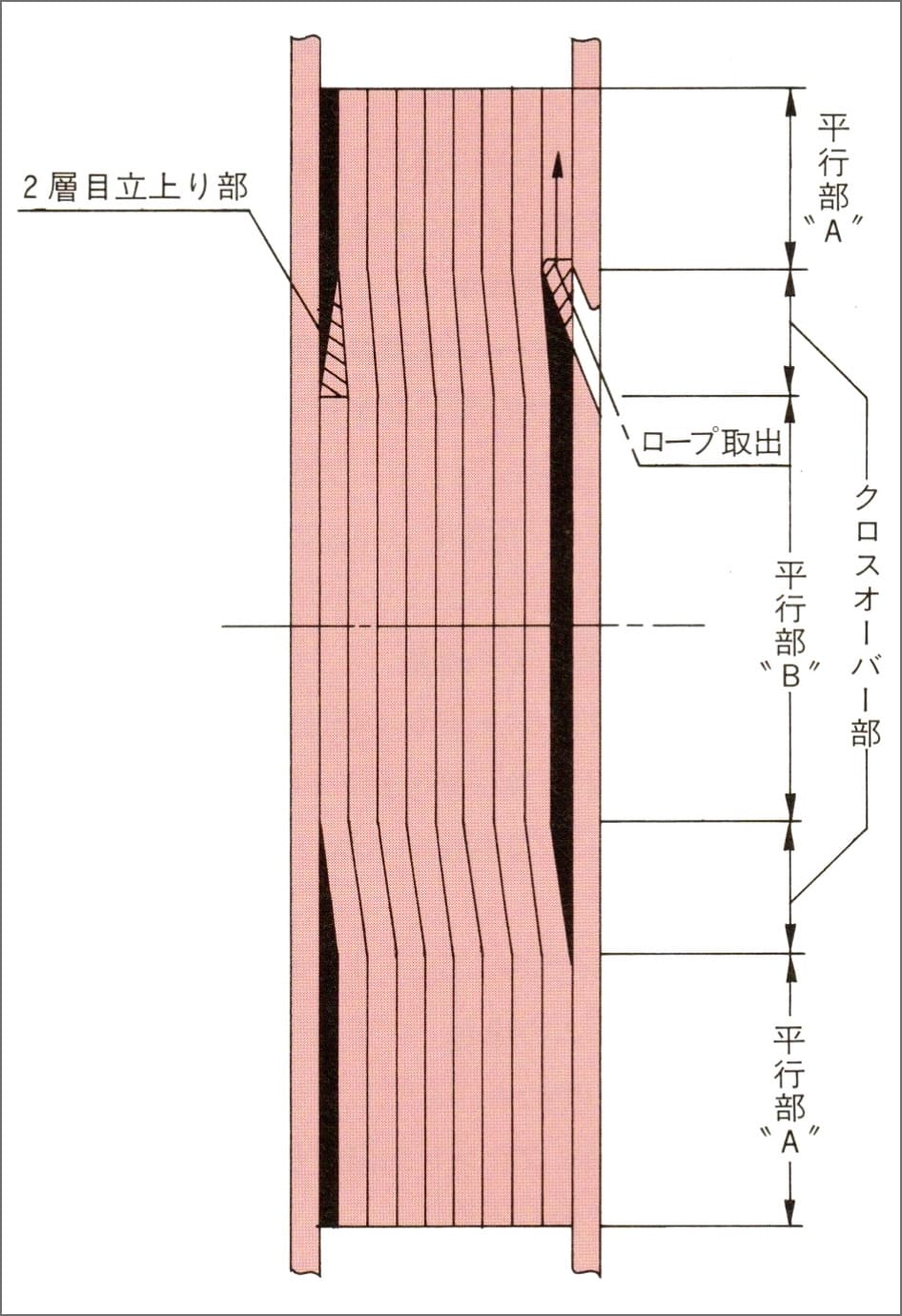 図-1 溝展開図