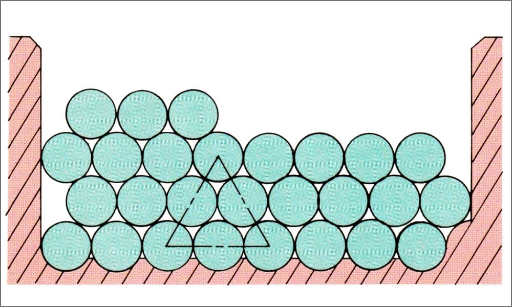 図-3 ピラミッド・パターン